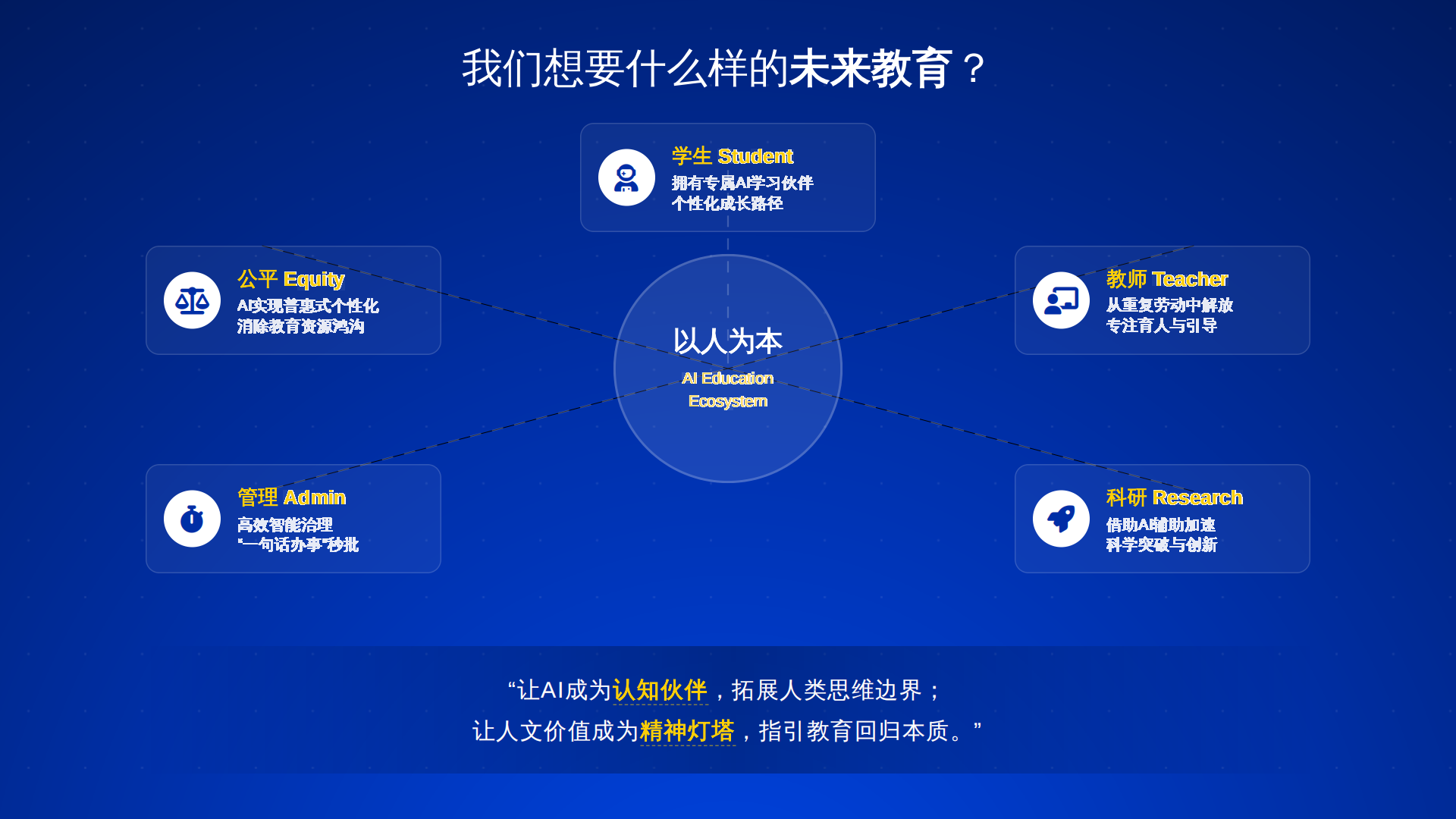 2025 高等教育 AI 发展报告解读：高校真正该焦虑的，不是“会不会用 AI”