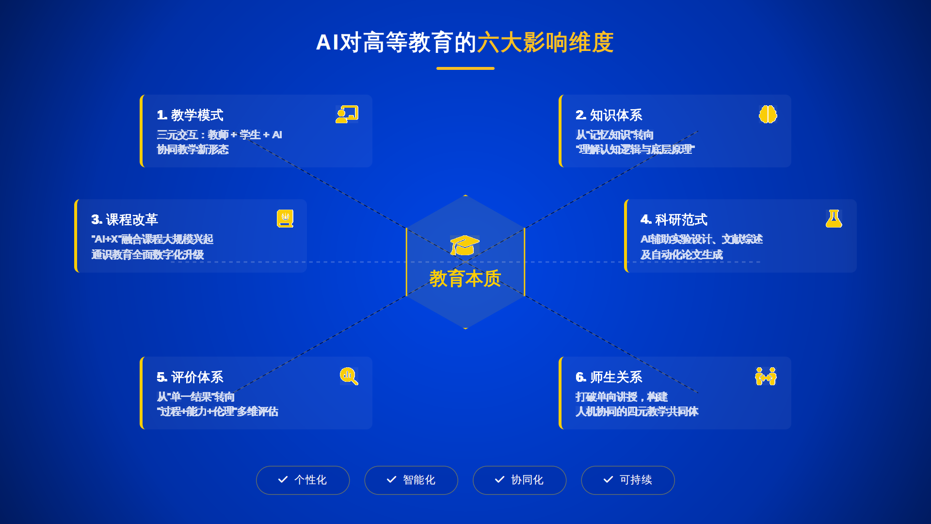 2025 高等教育 AI 发展报告解读：高校真正该焦虑的，不是“会不会用 AI”