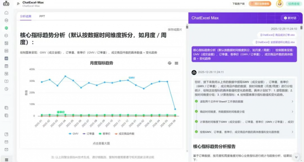 2026元旦快乐,幸福加倍!把工作交给ChatExcel,放心去跨年吧!