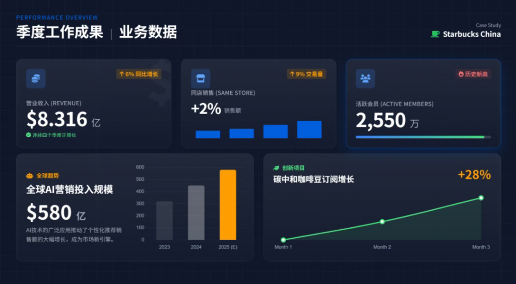 2026元旦快乐,幸福加倍!把工作交给ChatExcel,放心去跨年吧!