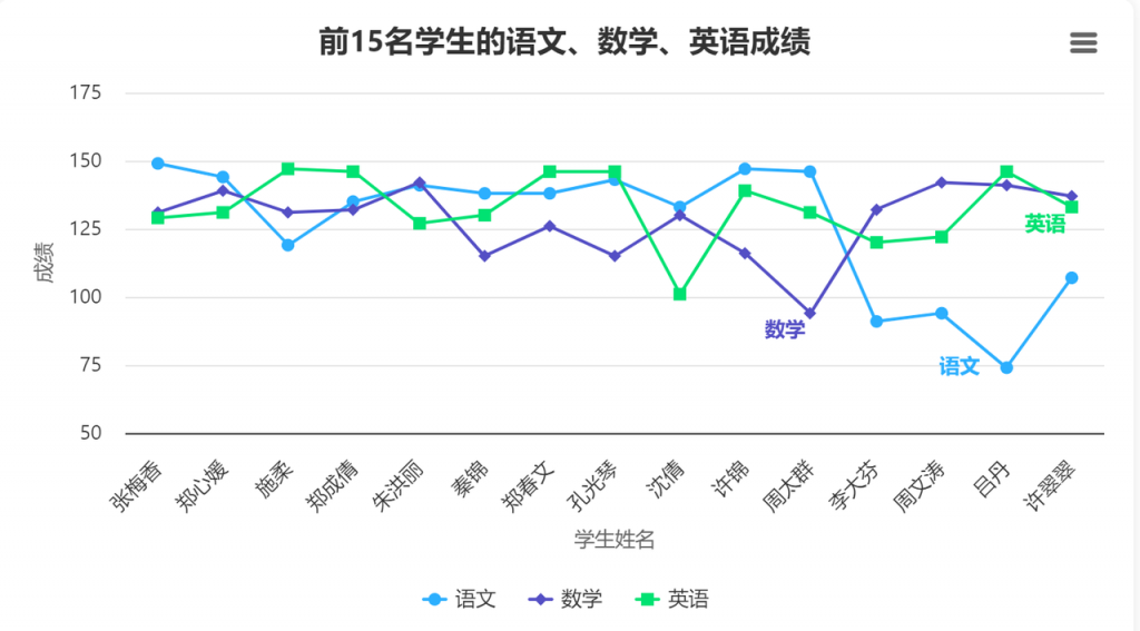 带符号的折线图
