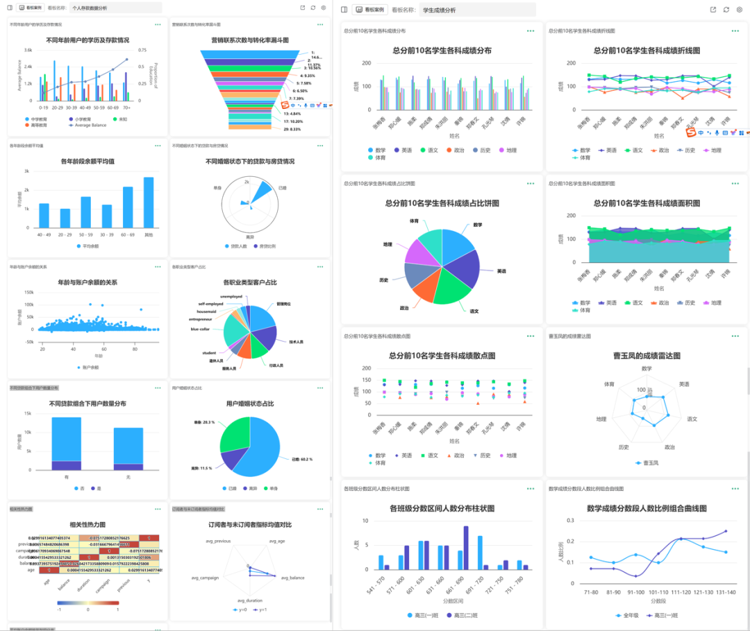 AI自动生成数据可视化图表