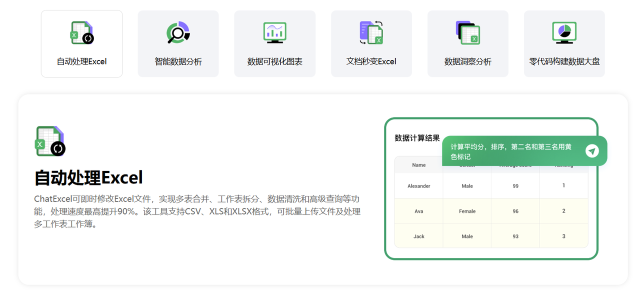 AI Excel提升数据生产力