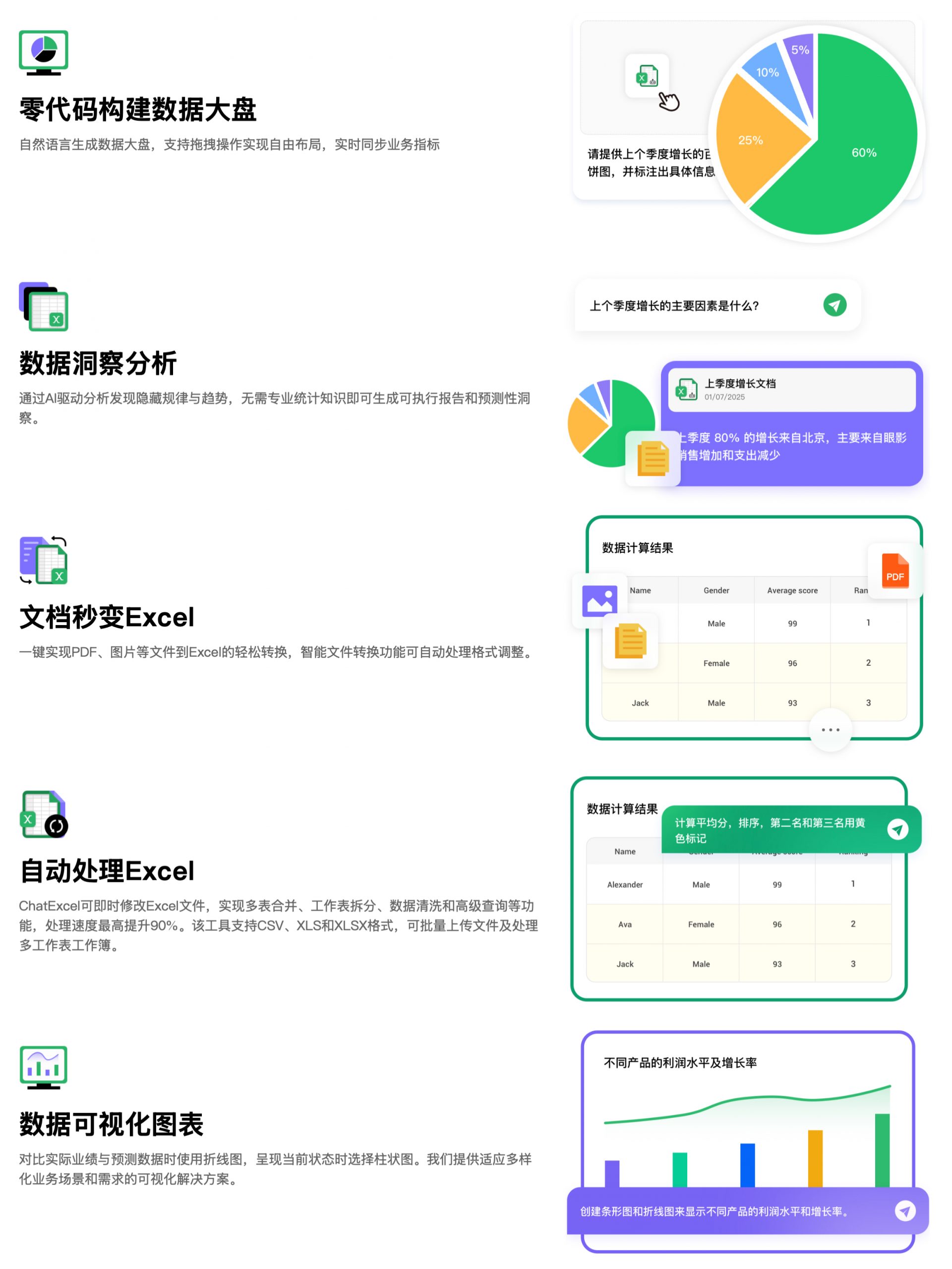 AI Excel工具全流程数据处理能力