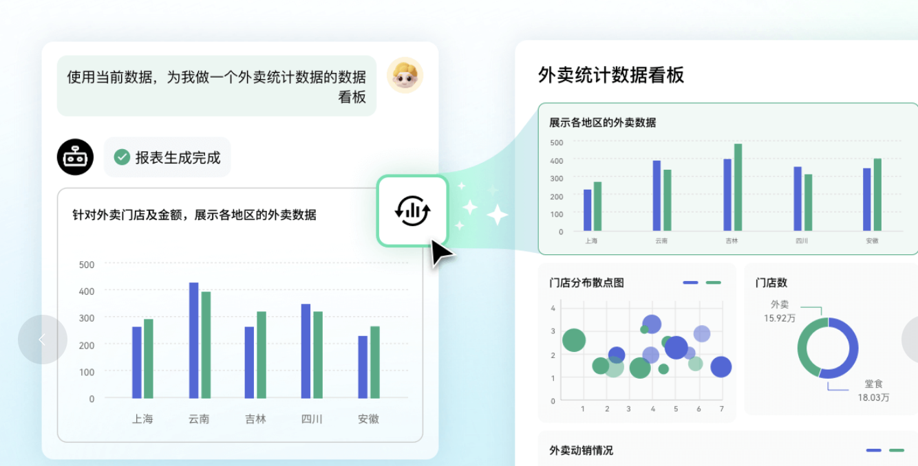 AI构建动态数据看板仪表盘
