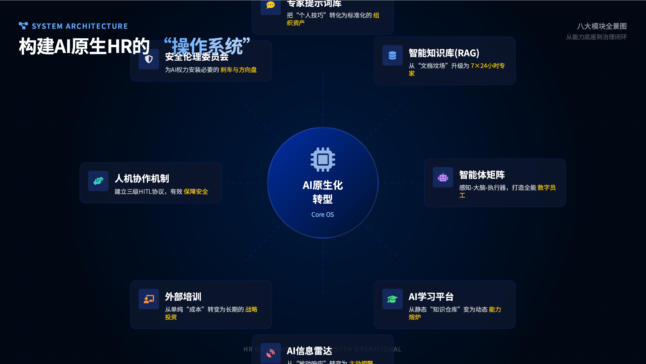 ChatExcel AIPPT生成示例3