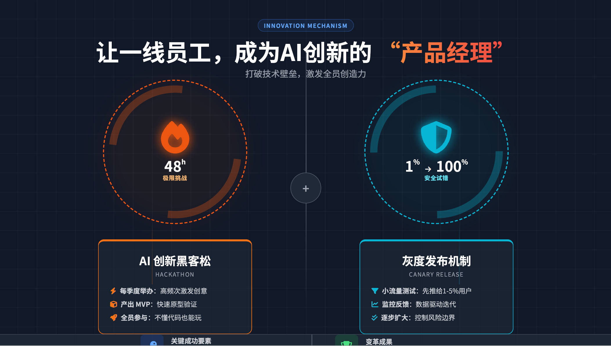 ChatExcel AIPPT生成示例7