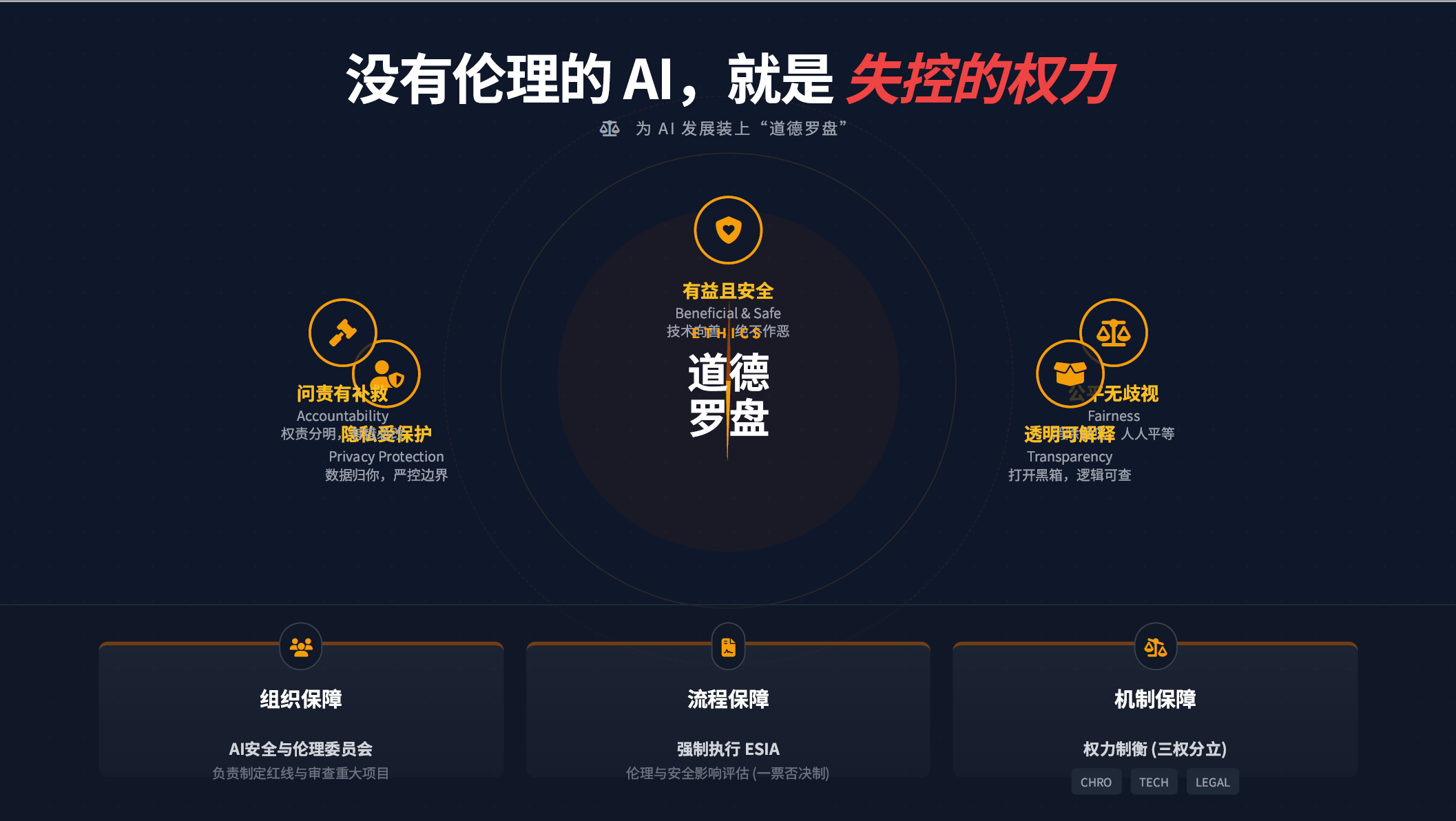 ChatExcel AIPPT生成示例8