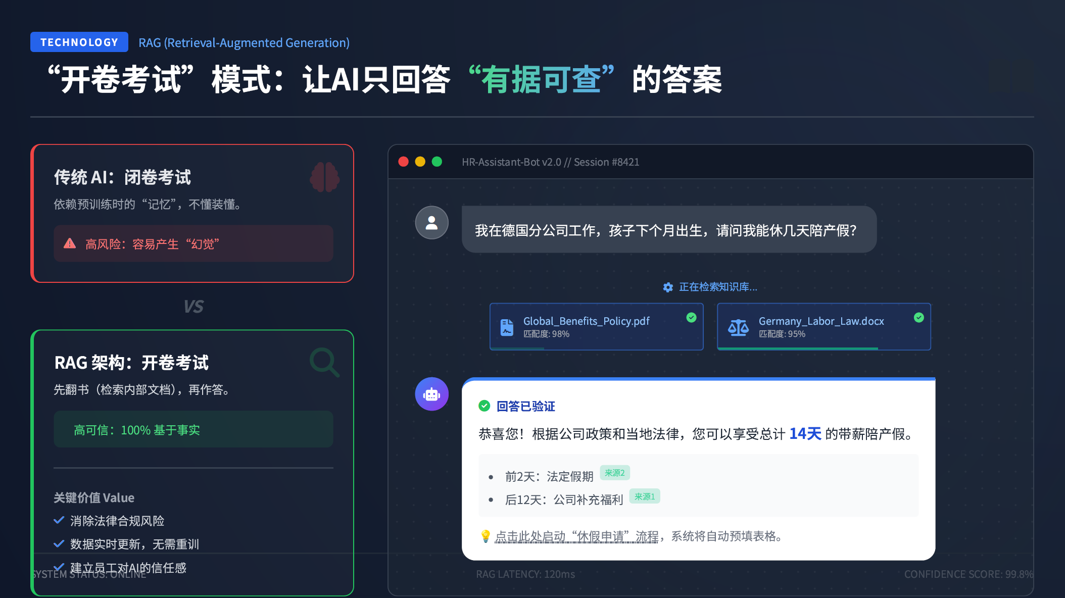 ChatExcel AIPPT生成示例4