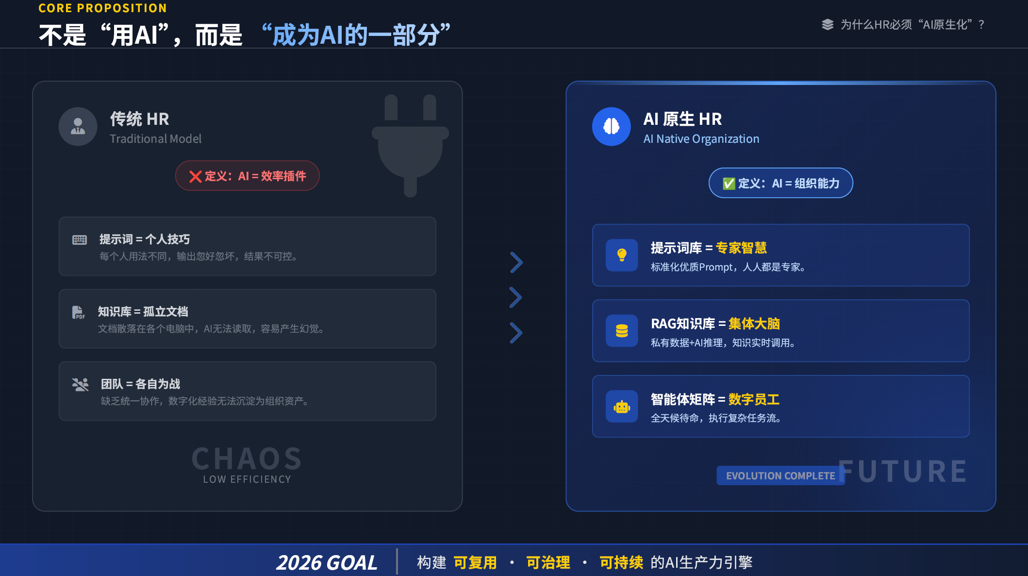 ChatExcel AIPPT生成示例2