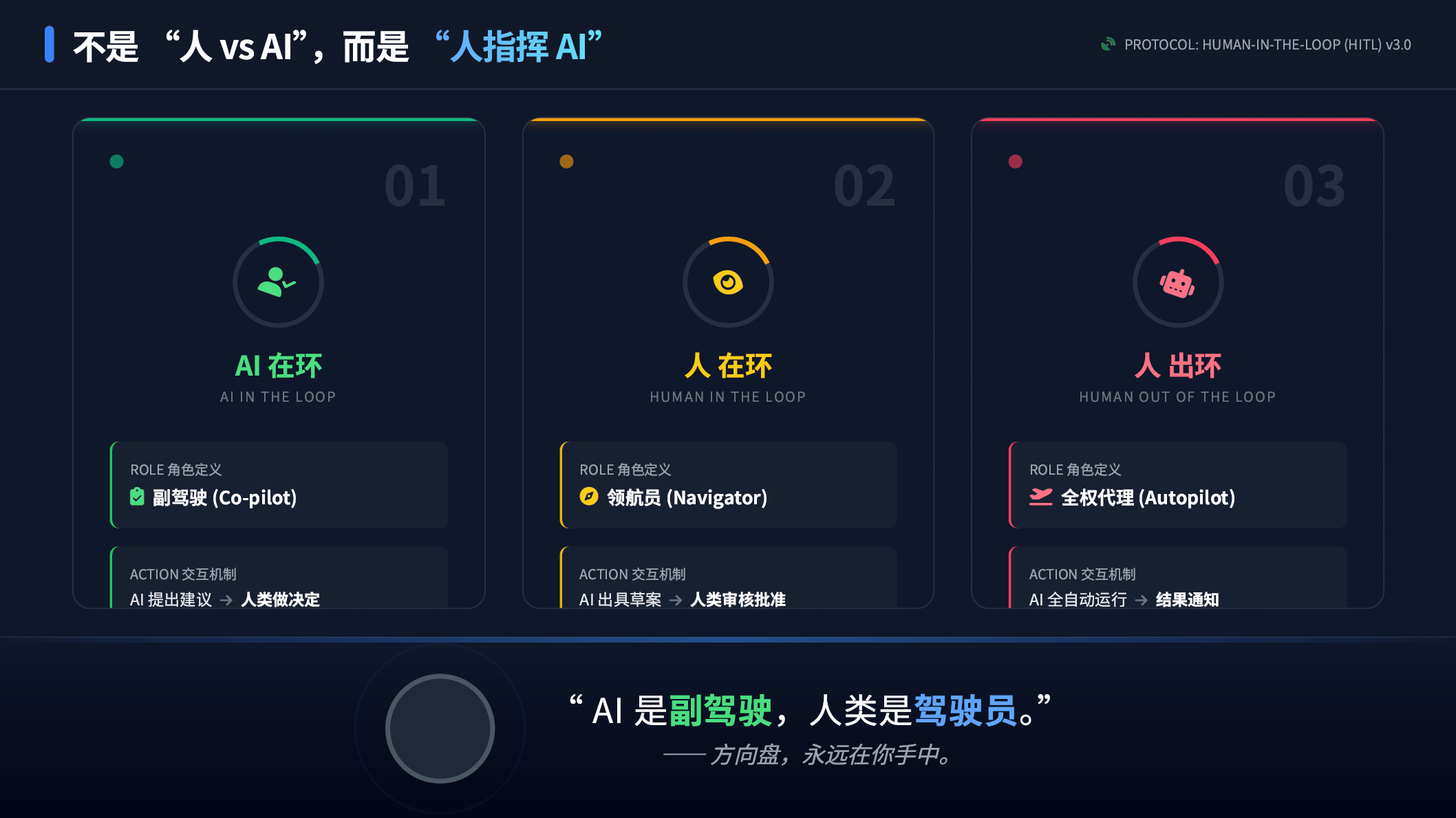 ChatExcel AIPPT生成示例6