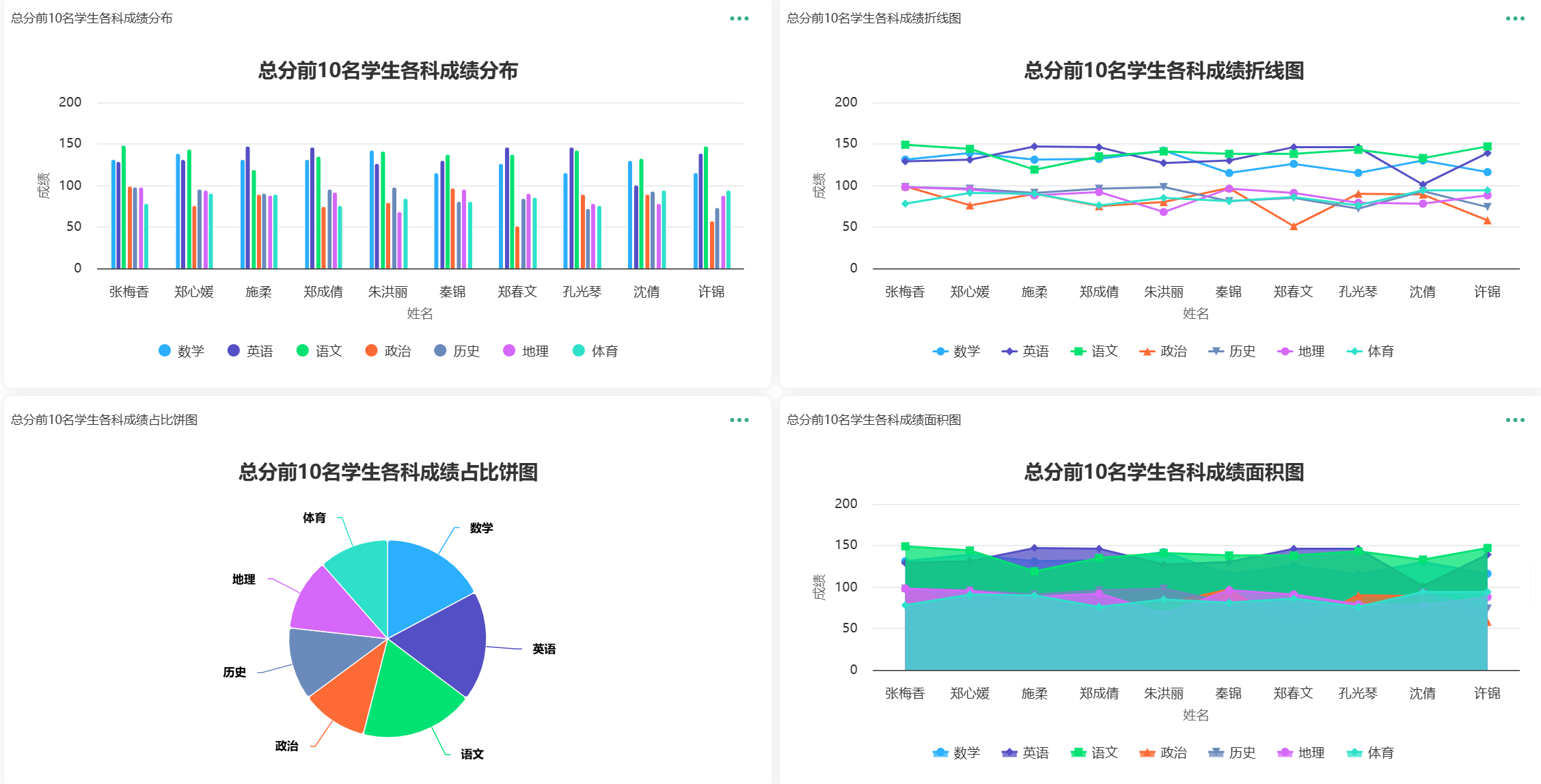数据看板示例图