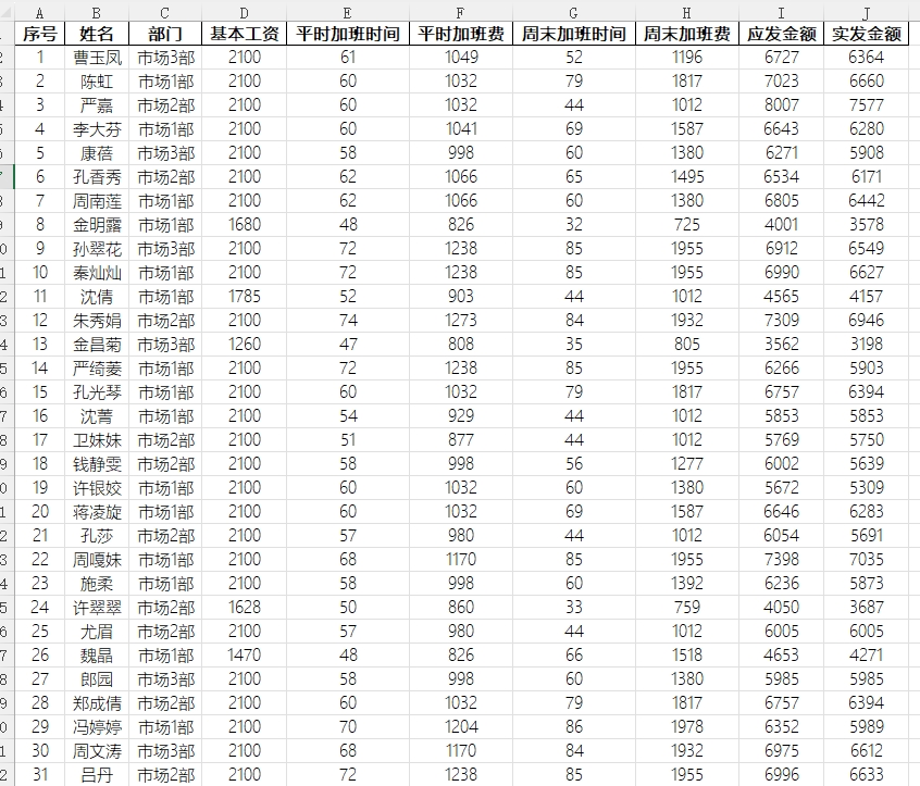 ChatExcel Pro 提示词示例大全