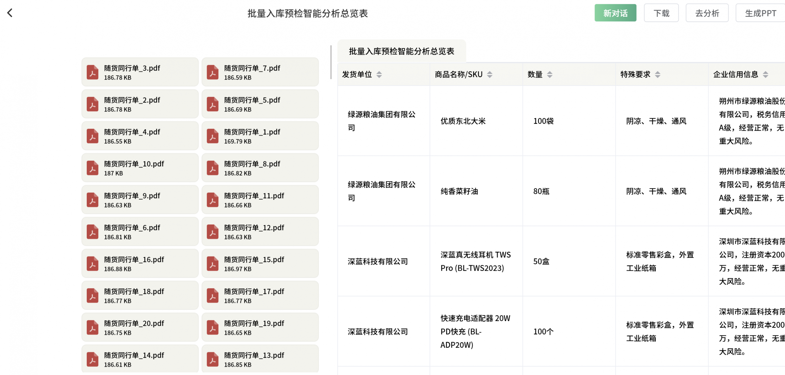 批量随货同行单形成智能分析总览