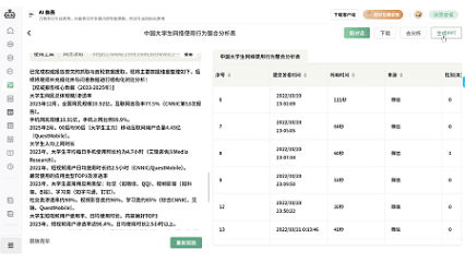 根据预算AI做表进行进一步统计分析