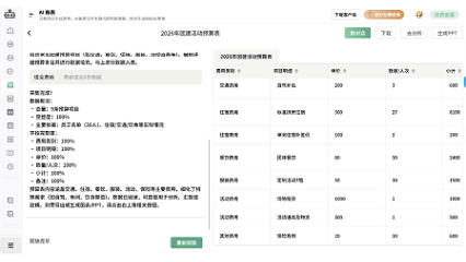 根据预算AI做表进行进一步统计分析
