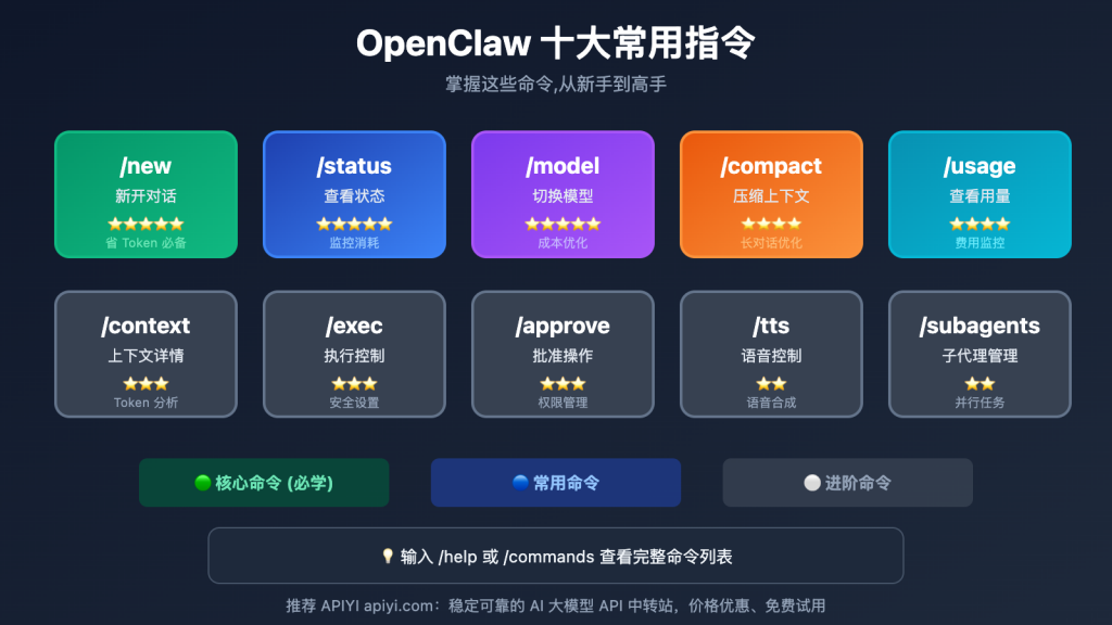 打工人效率神器！OpenClaw搭建专属AI办公助理，元空AI Claw小程序上线