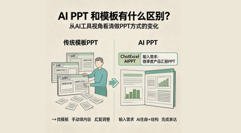 AI PPT 和模板有什么区别？从AI工具视角看清做PPT方式的变化