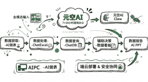 北大在读博士生：从AI工具创新到生态反哺，探索产学研融合新路径