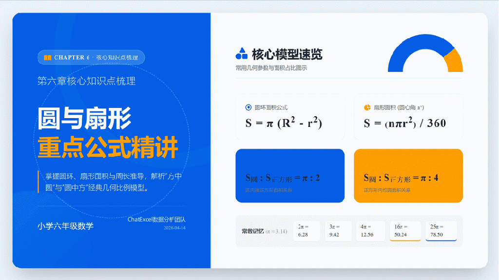 从教案生成到动态课件演示，ChatExcel助力教师高效备课与课堂互动升级