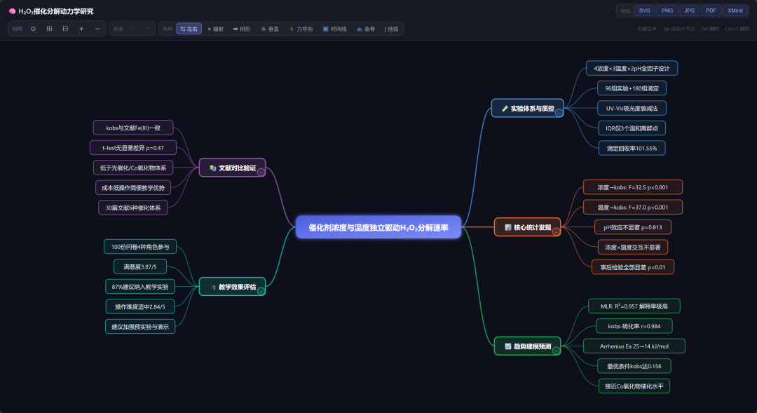 ChatExcel-Example5