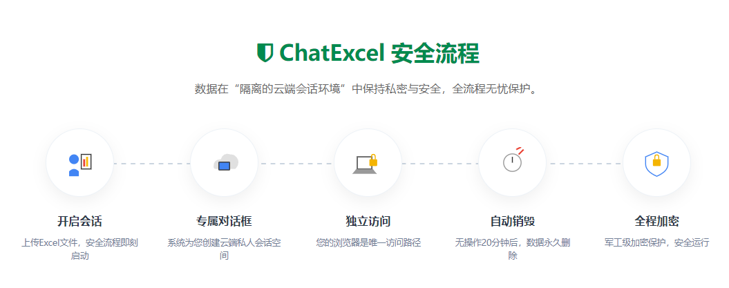 ChatExcel-Example11
