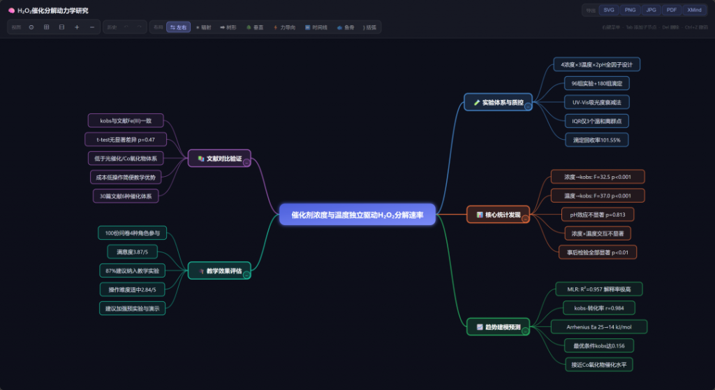 ChatExcel-Example5