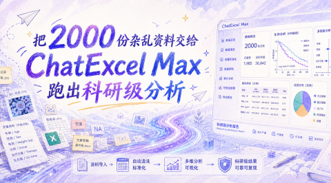 2000份多格式资料，ChatExcel Max 如何完成科研级数据整理与分析