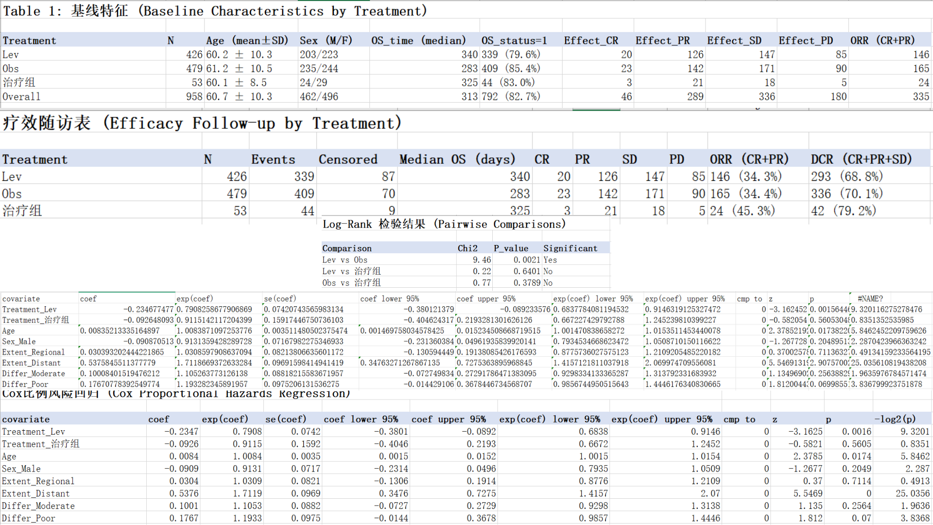 ChatExcel-Example9