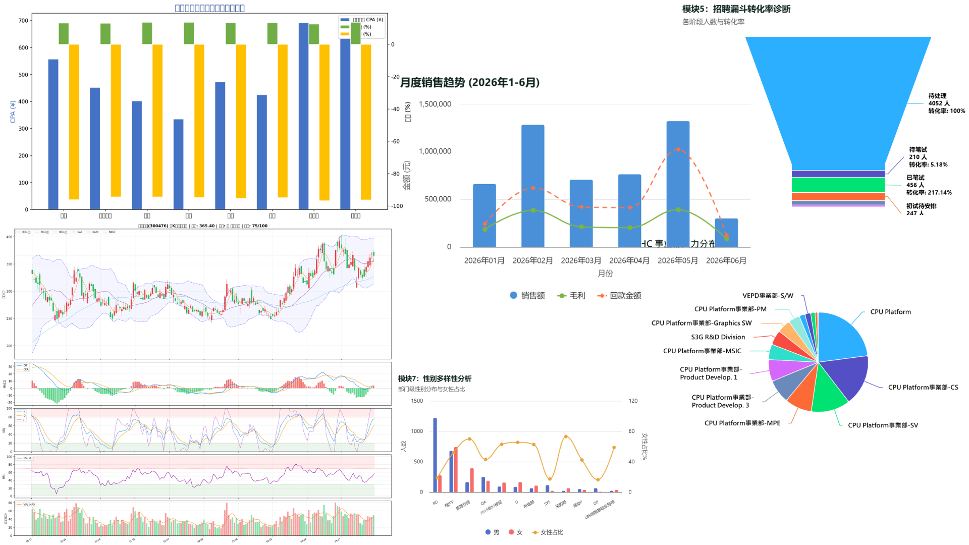 ChatExcel-Example11
