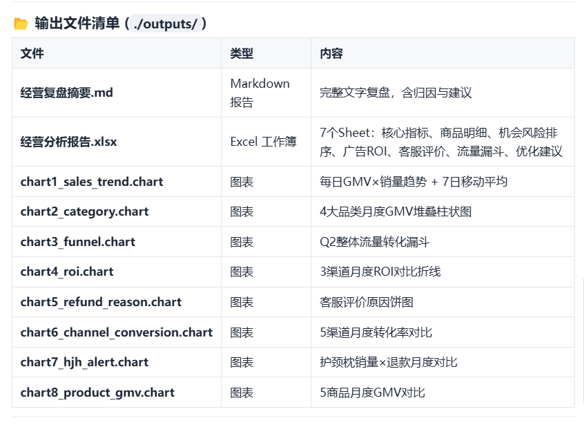 ChatExcel-Example11