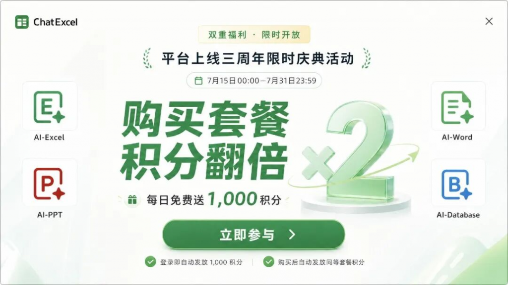 ChatExcel免费送：购任意套餐积分翻倍！每天送1000积分，长相伴老用户直接领50000