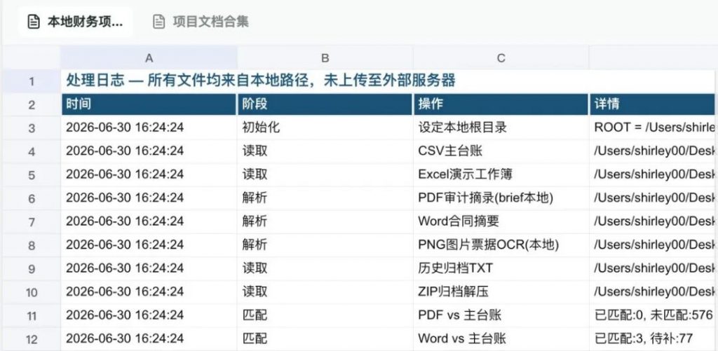 ChatExcel Ultra 桌面版正式上线!本地处理还能长期记忆,可交互看板一问即出