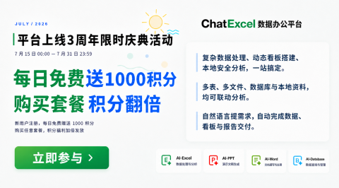 ChatExcel免费送：购任意套餐积分翻倍！每天送1000积分，长相伴老用户直接领50000