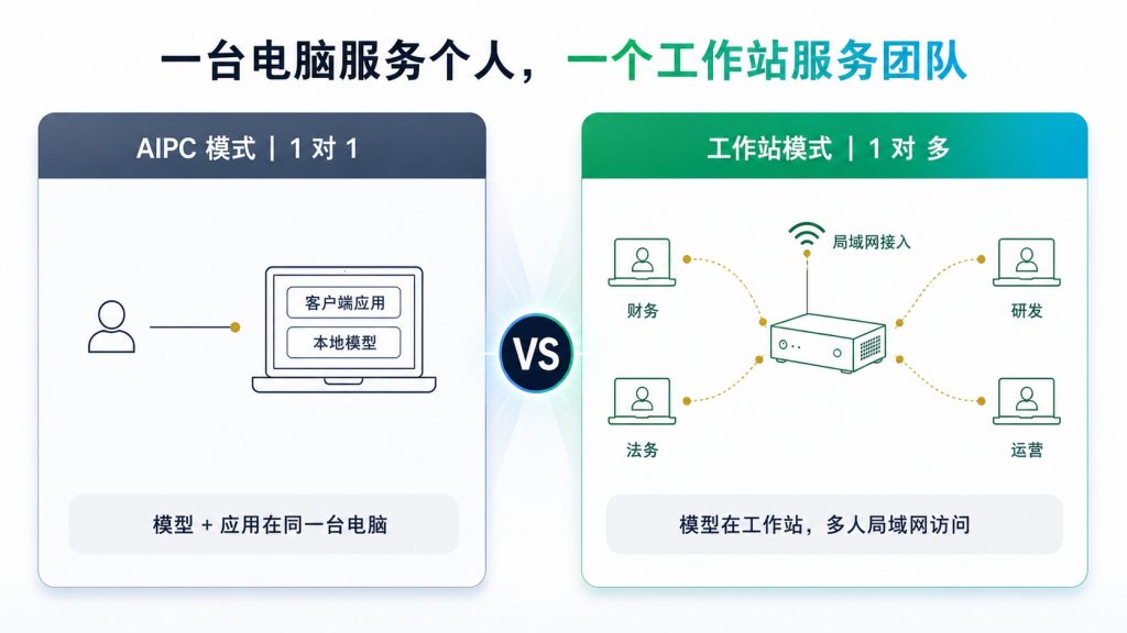 【元空AI Work】全球首个支持完全离线断网的全场景AI办公平台,内测开启!