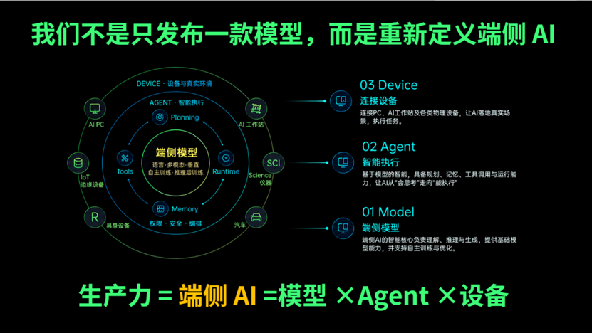 元空智能发布 Boxer 模型，携手惠普推动端侧AI落地办公与科研