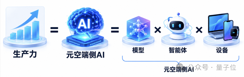 端侧AI从「能跑」到「会进化」，元空智能跑进惠普预装