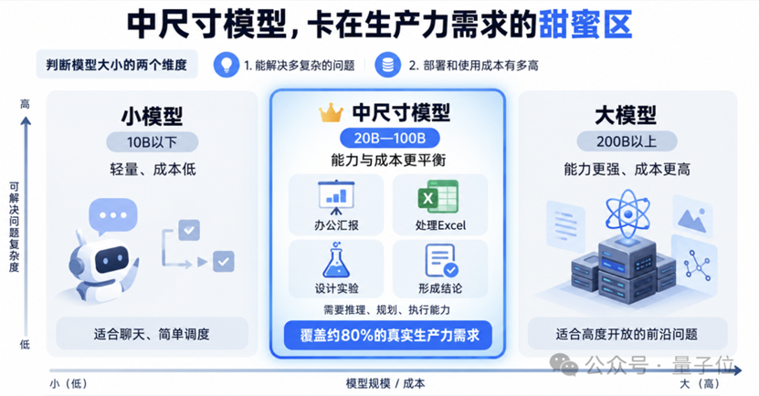 端侧AI从「能跑」到「会进化」，元空智能跑进惠普预装