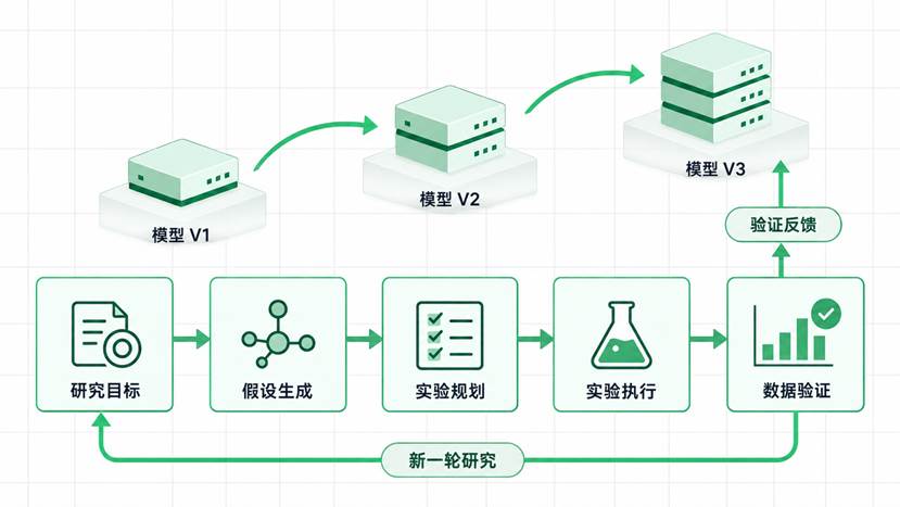 元空AI Science 上线：一站搞定科研任务+论文/实验文档的通用科研智能实验台