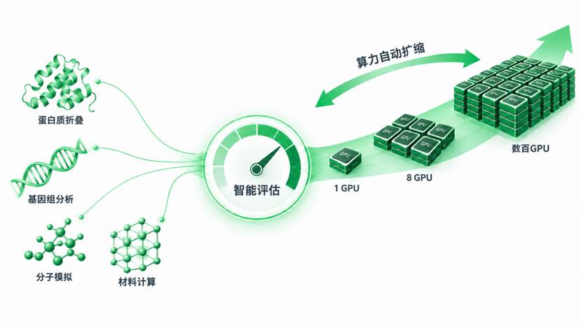 元空AI Science 上线：一站搞定科研任务+论文/实验文档的通用科研智能实验台