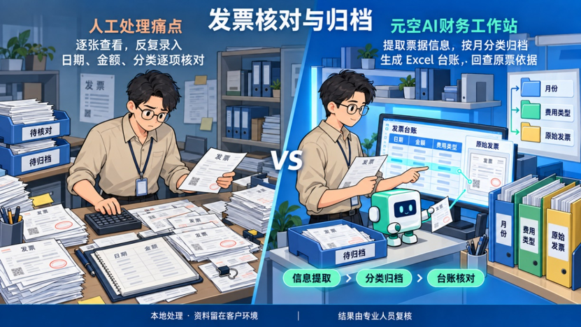 敏感财税数据怕外泄？元空 AI 财务工作站，数据不出本地，智能核票、查账、自动出报告
