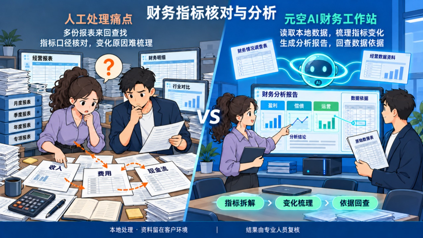 敏感财税数据怕外泄？元空 AI 财务工作站，数据不出本地，智能核票、查账、自动出报告
