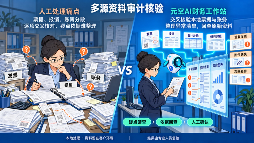 敏感财税数据怕外泄？元空 AI 财务工作站，数据不出本地，智能核票、查账、自动出报告