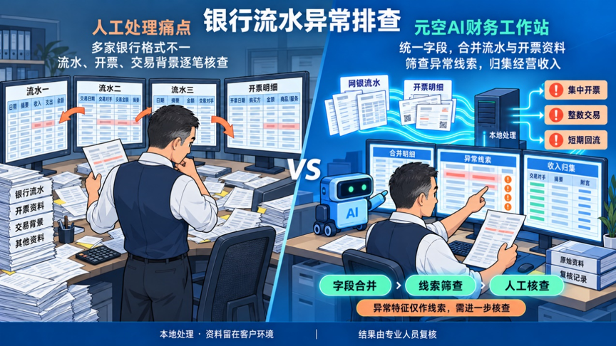 敏感财税数据怕外泄？元空 AI 财务工作站，数据不出本地，智能核票、查账、自动出报告