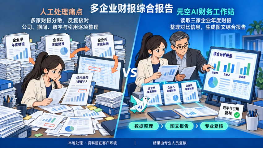 敏感财税数据怕外泄？元空 AI 财务工作站，数据不出本地，智能核票、查账、自动出报告