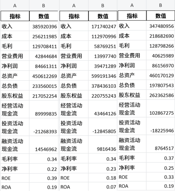 敏感财税数据怕外泄？元空 AI 财务工作站，数据不出本地，智能核票、查账、自动出报告