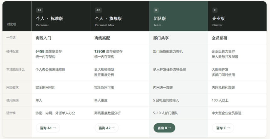 敏感财税数据怕外泄？元空 AI 财务工作站，数据不出本地，智能核票、查账、自动出报告