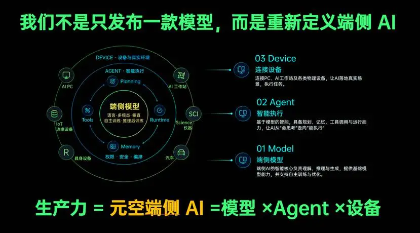 端侧AI新洞察