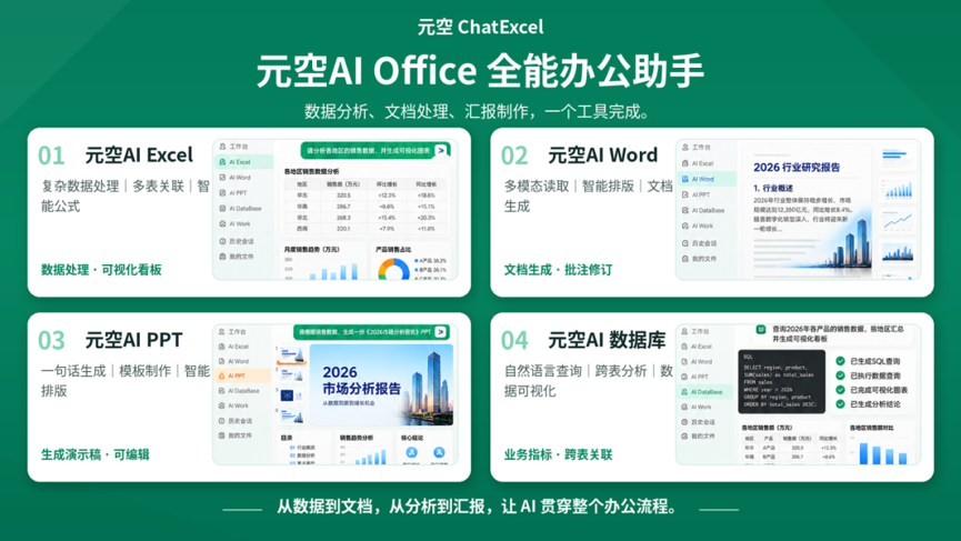 元空ChatExcel全面支持国产信创生态!打造安全、自主可控的AI Office,赋能国资国企安全智能办公